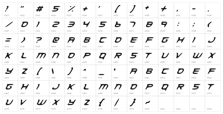 Spatial Anomaly Character Map