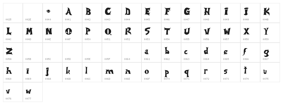 Spawned Character Map