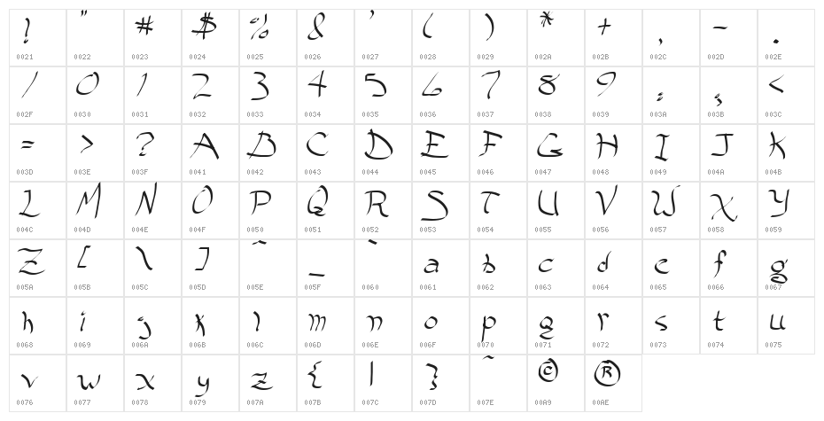 Spazoid Character Map