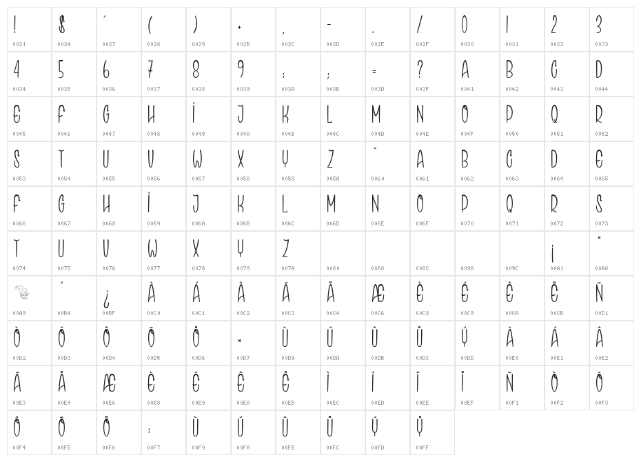 Speak Easy Character Map