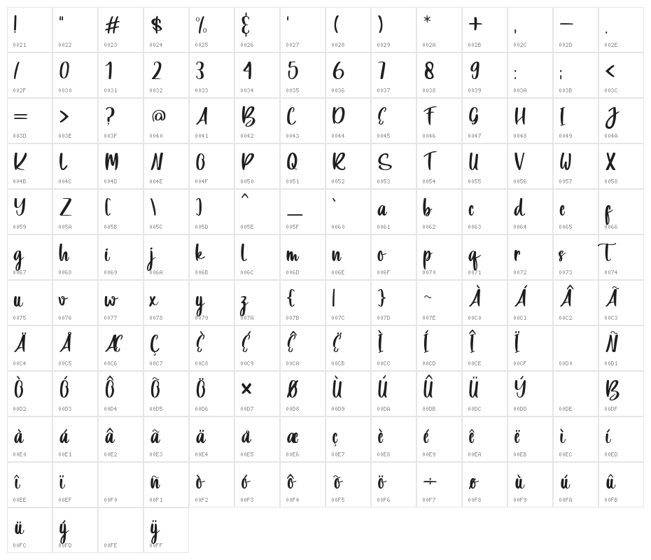 Speak Out Character Map