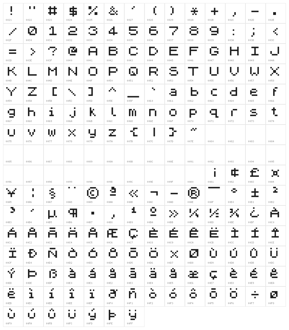 Speccy Character Map