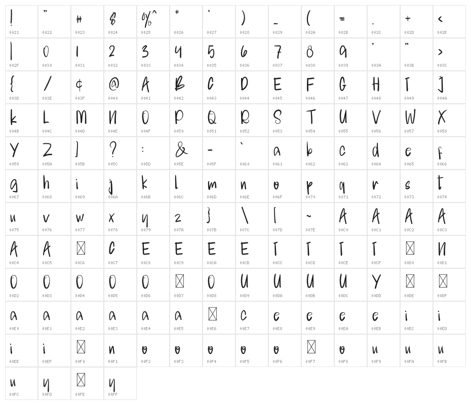 Special Designer Character Map
