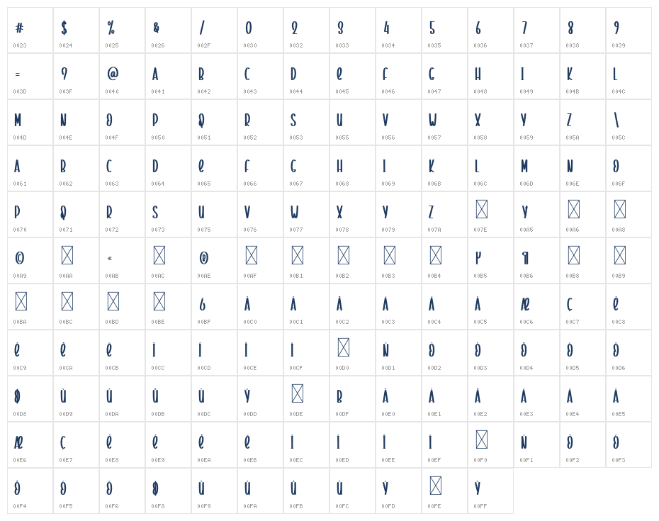 Special Planner Character Map