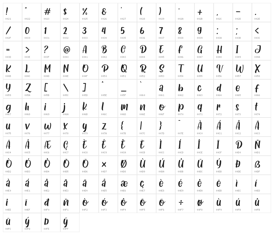 Special Ramen Character Map