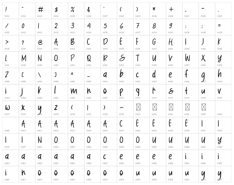 SpecialBlackletter Character Map