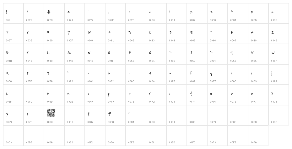 SpecialCase Character Map