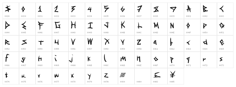 SpecialDelivery Character Map