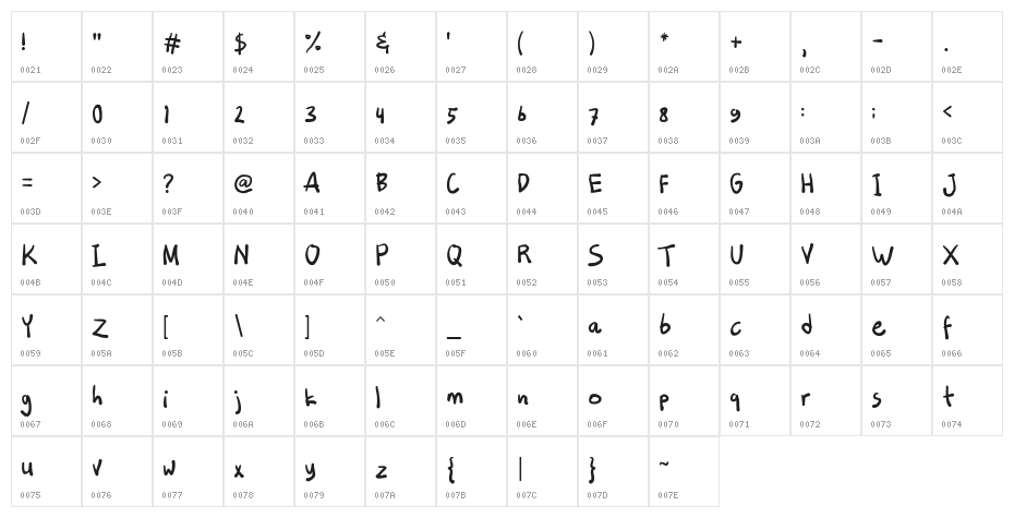 Specialisation Character Map