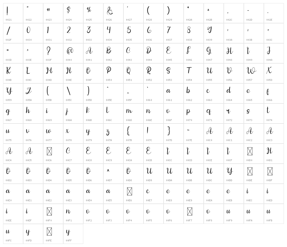 Speciality Farmhouse Character Map