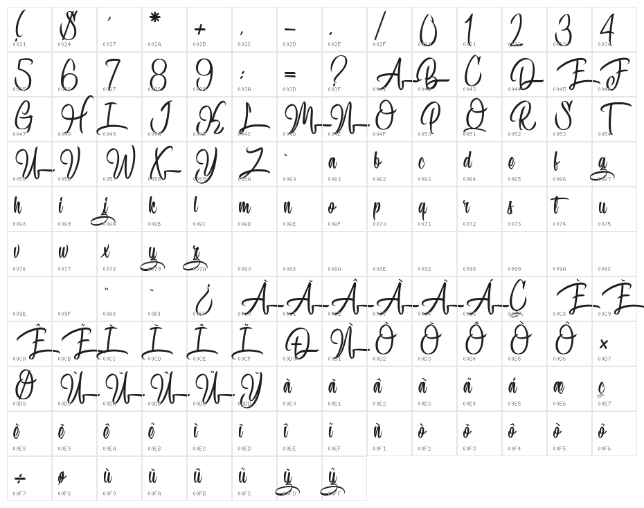 Speciality of Rodrigues Character Map