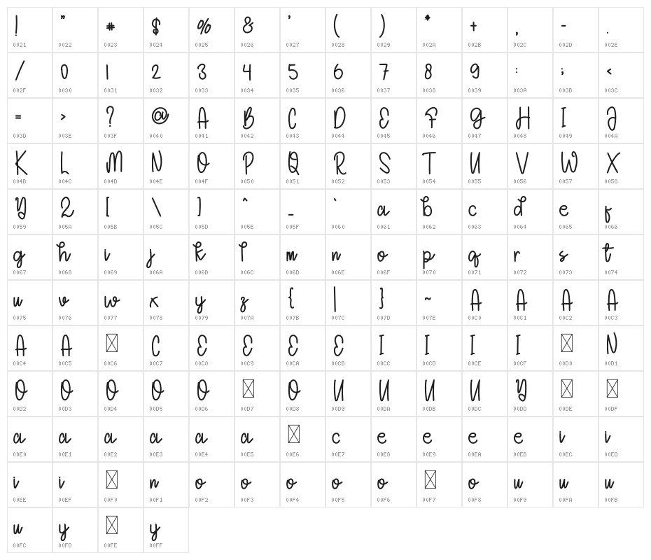Spectacular Character Map