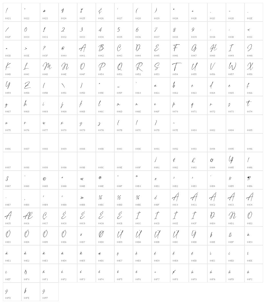 SpectacularSignature Character Map