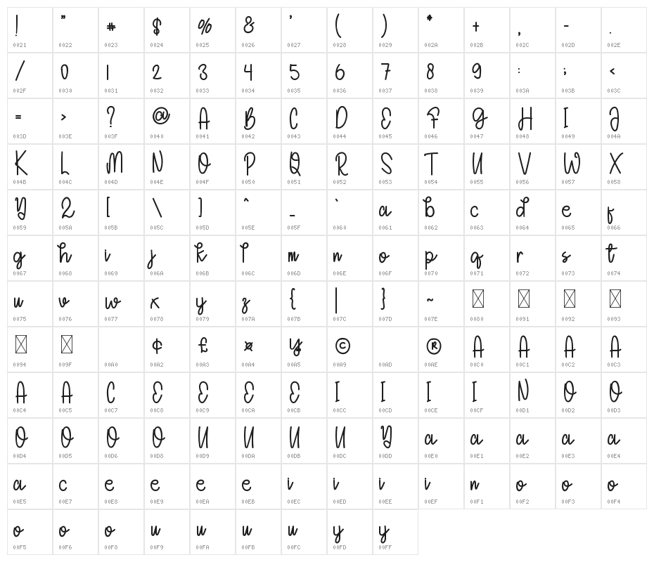 Spectacular Character Map