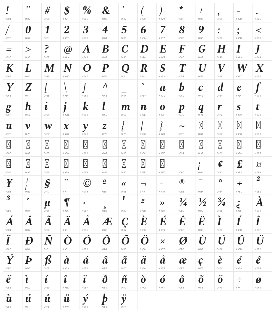 Spectral Bold Italic Character Map