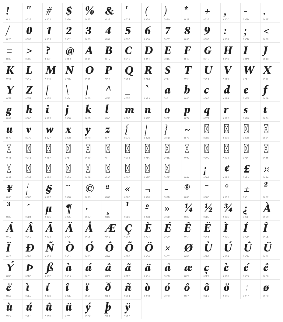 Spectral ExtraBold Italic Character Map