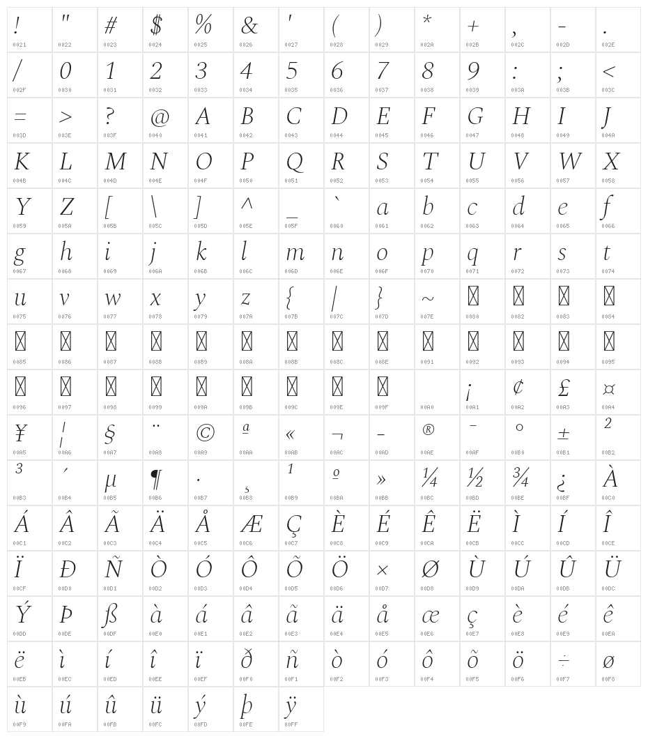 Spectral ExtraLight Italic Character Map