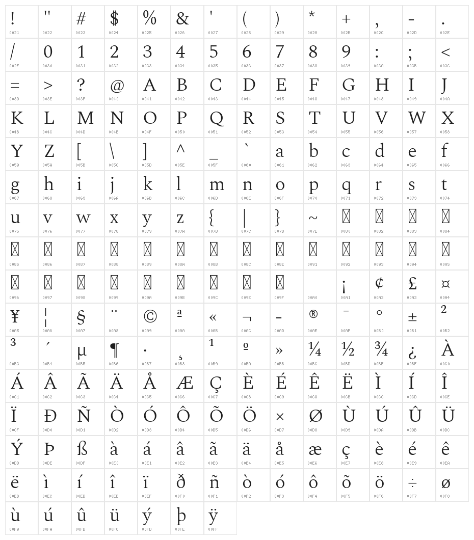Spectral Light Character Map