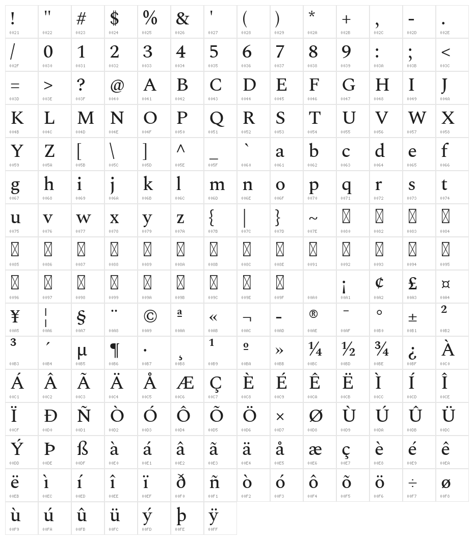 Spectral Medium Character Map