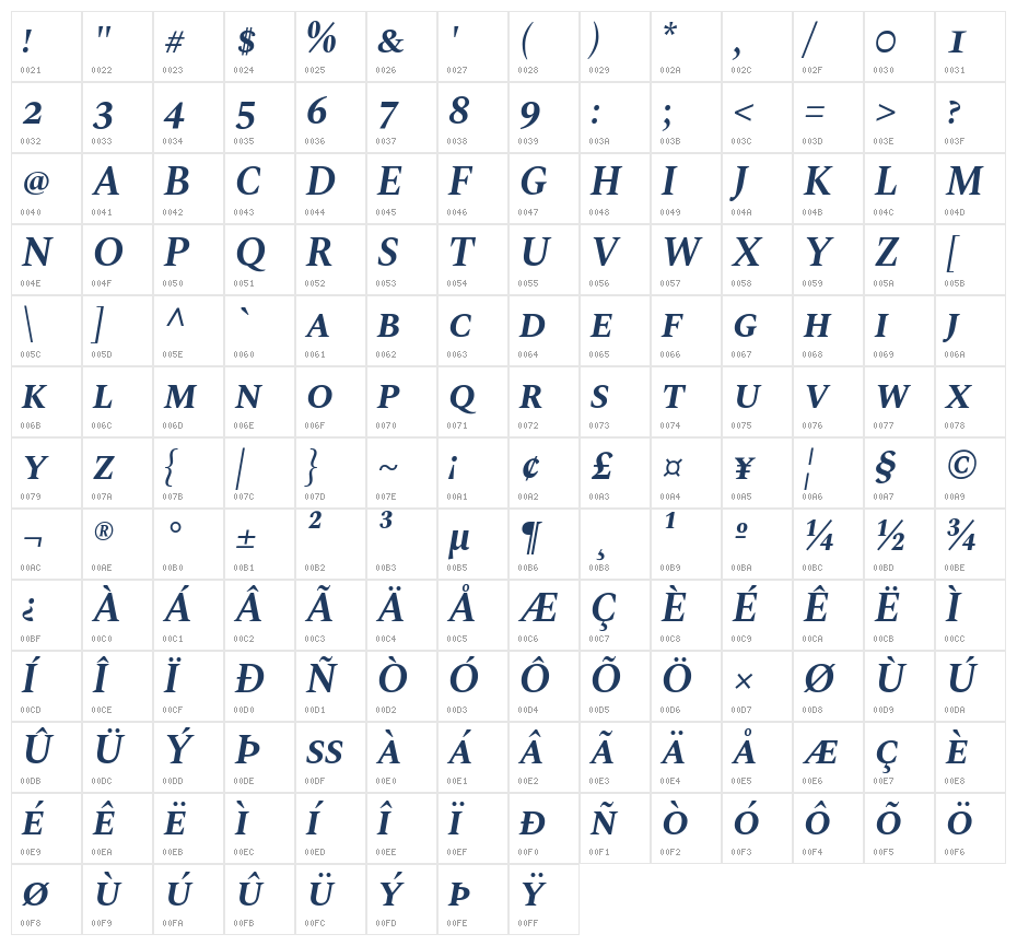 Spectral SC Bold Italic Character Map