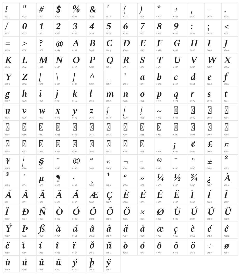 Spectral SemiBold Italic Character Map