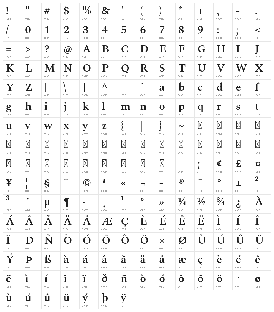 Spectral SemiBold Character Map