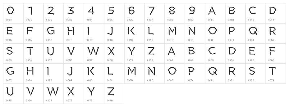 Spectral Character Map