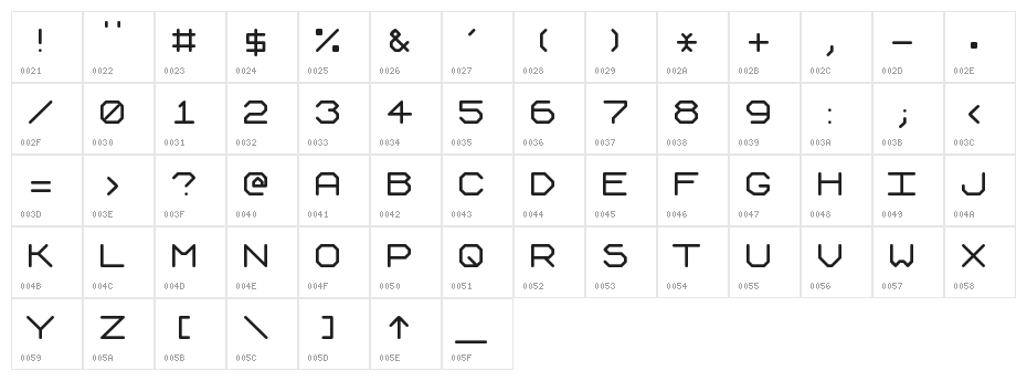 Speculum Character Map