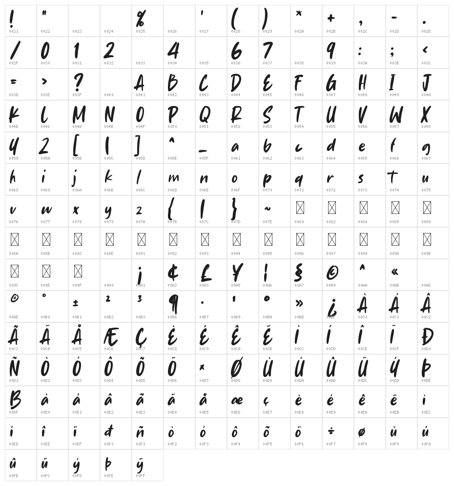 Speechless Character Map