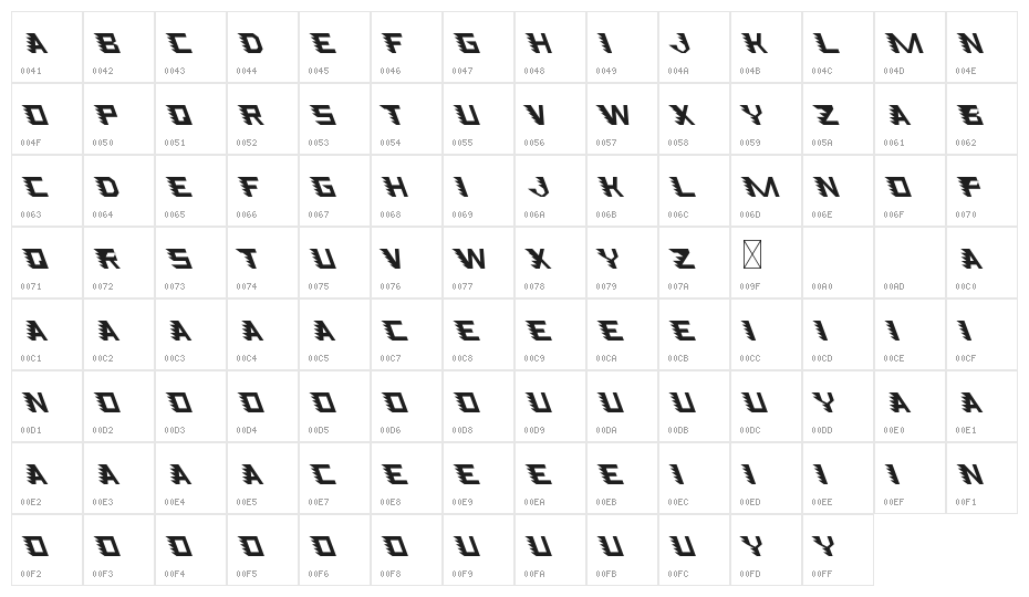 Speed Attack Demo Character Map