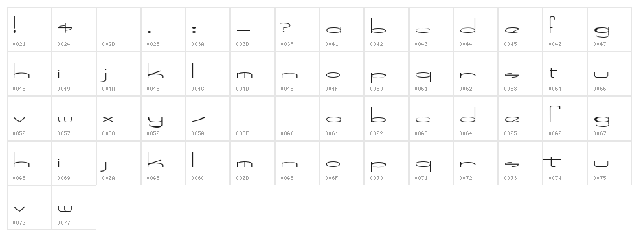 Speed Bowling Character Map