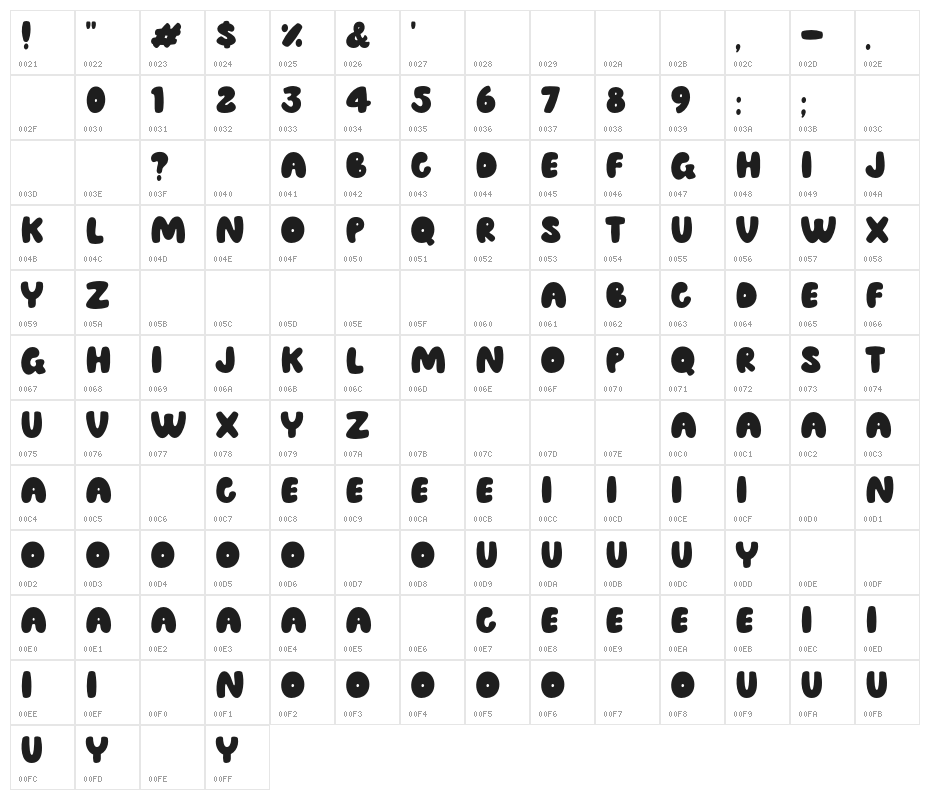 Speed Bubble Character Map