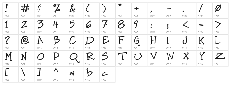 Speed Demon Character Map