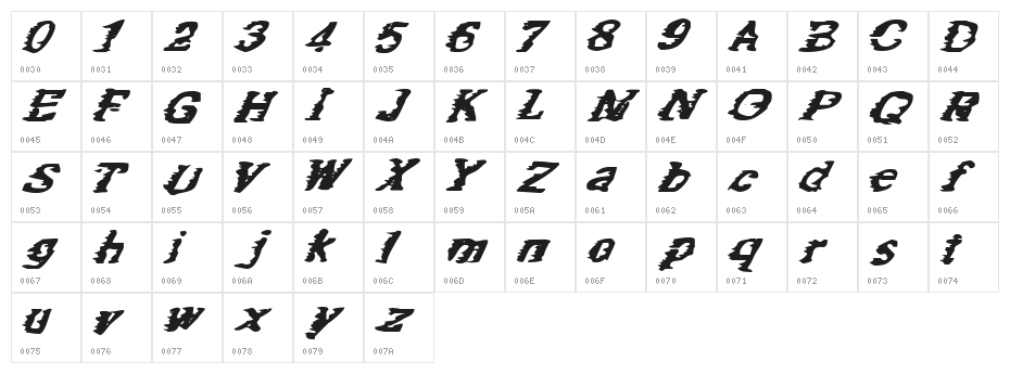 Speed of Oatmeal Character Map