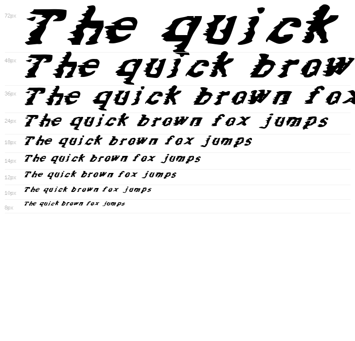 Speed of Oatmeal Waterfall