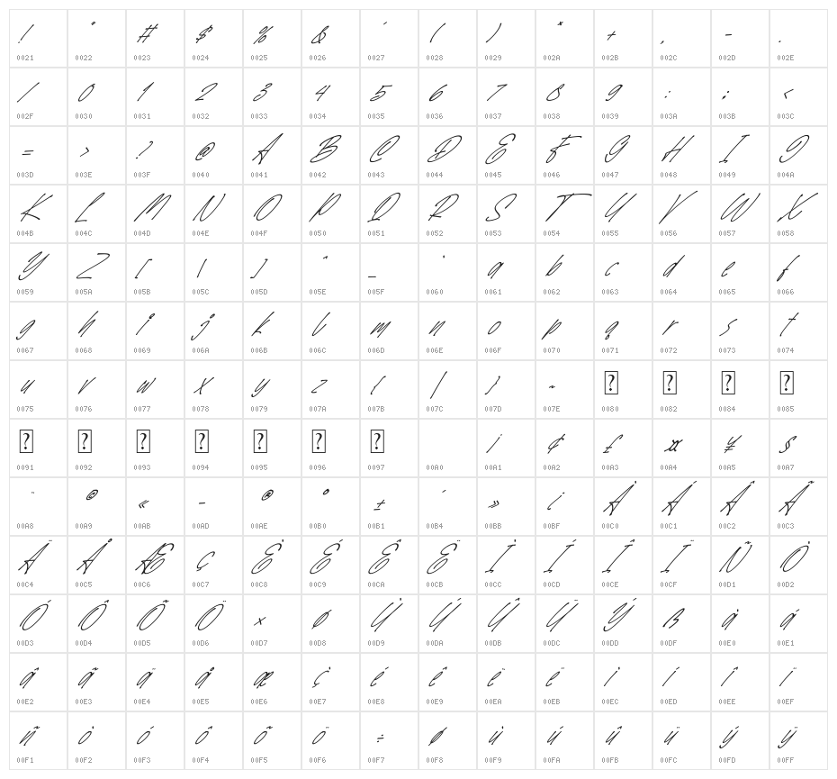 SpeedWritten Italic Character Map
