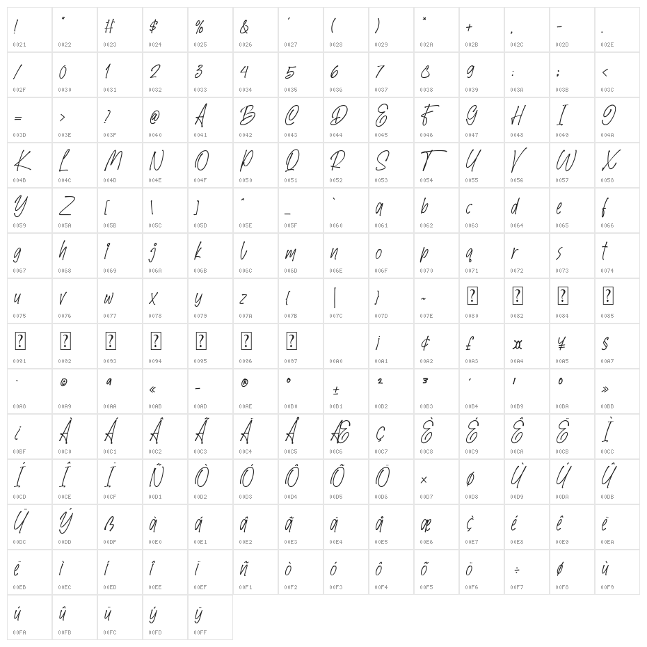 SpeedWritten Character Map