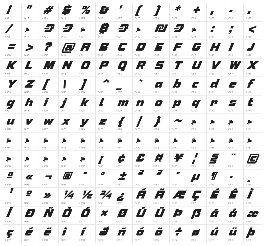 Speeday Character Map