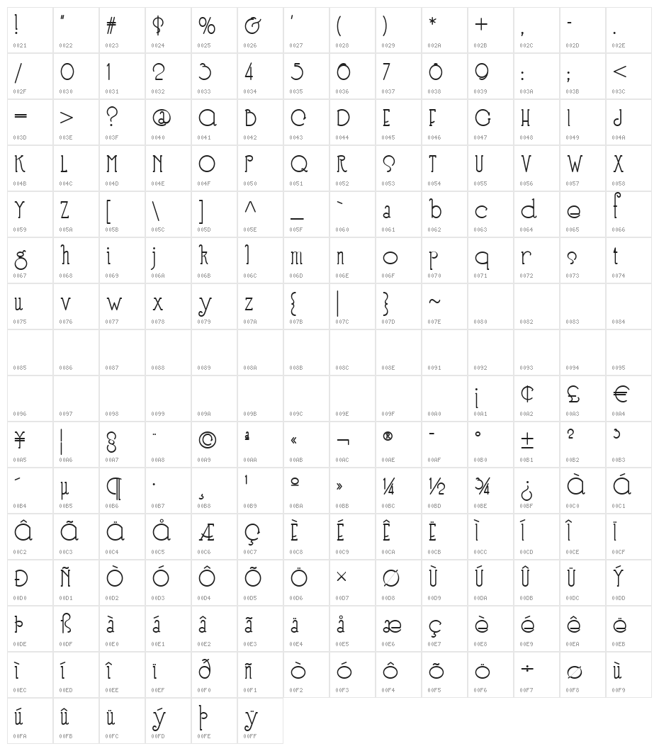 Speedball No 3 NF Character Map