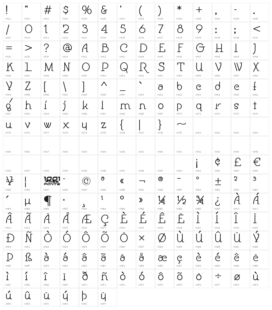 Speedball No1 NF Character Map