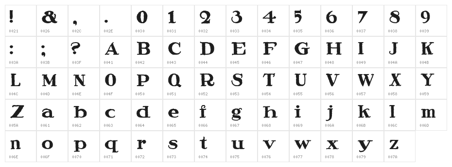 Speedball Ragged Character Map