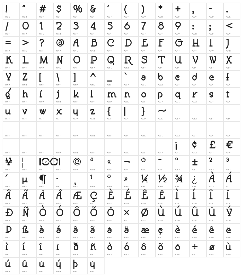 SpeedballNo1NF-Bold Character Map