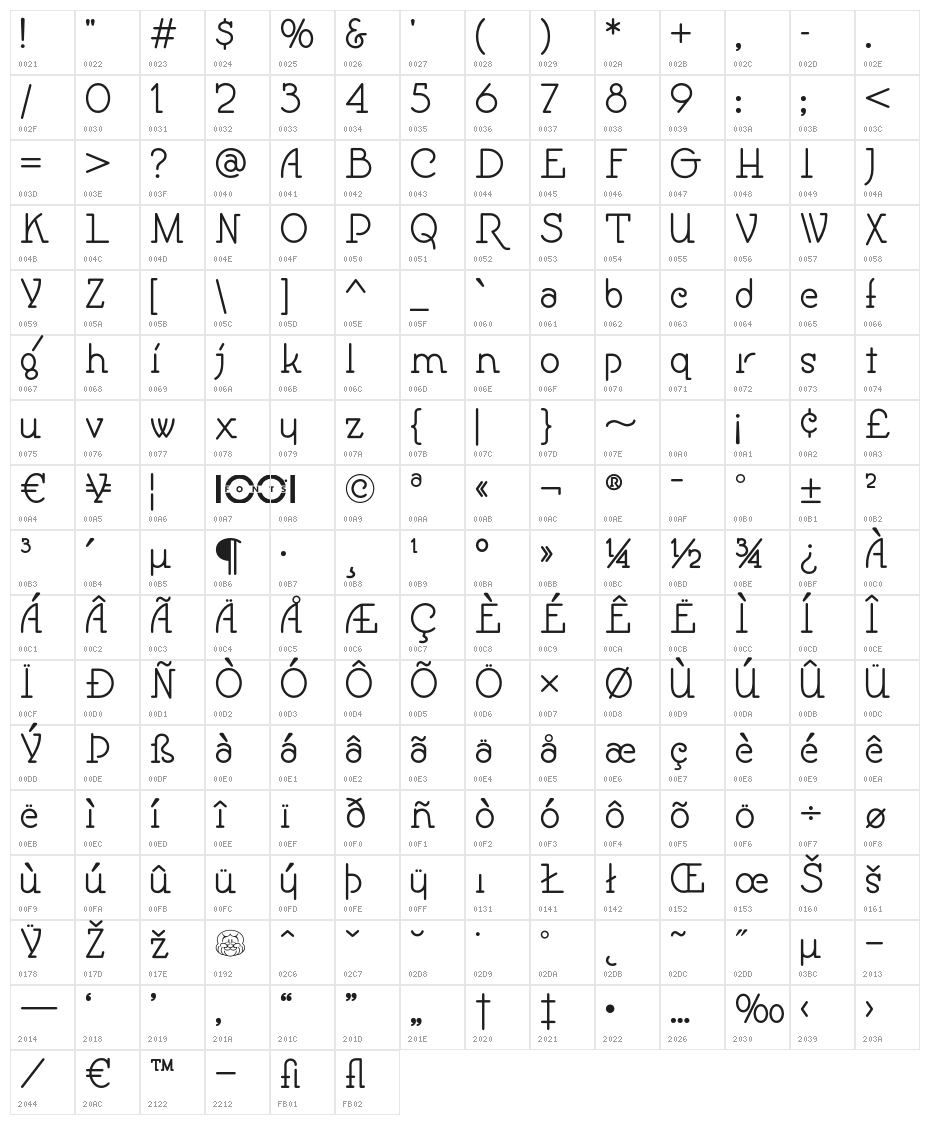SpeedballNo1NF Character Map