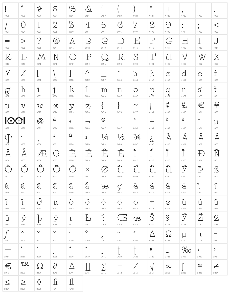 SpeedballNo2NF Character Map