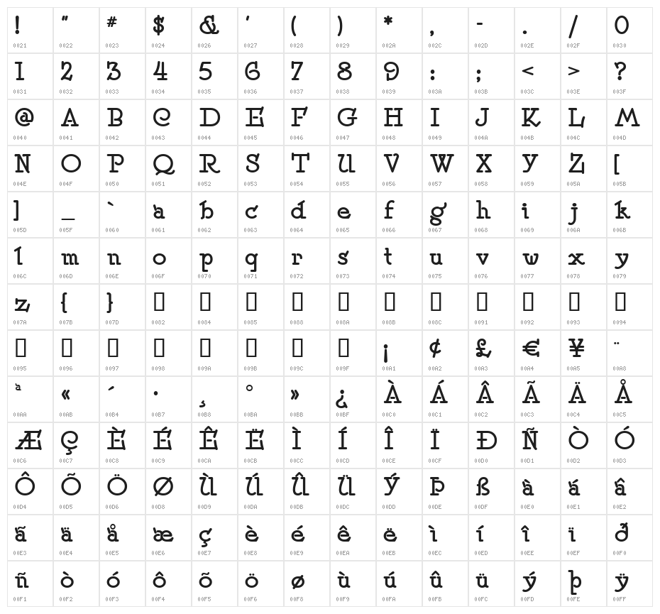 SpeedballNo2SW Character Map