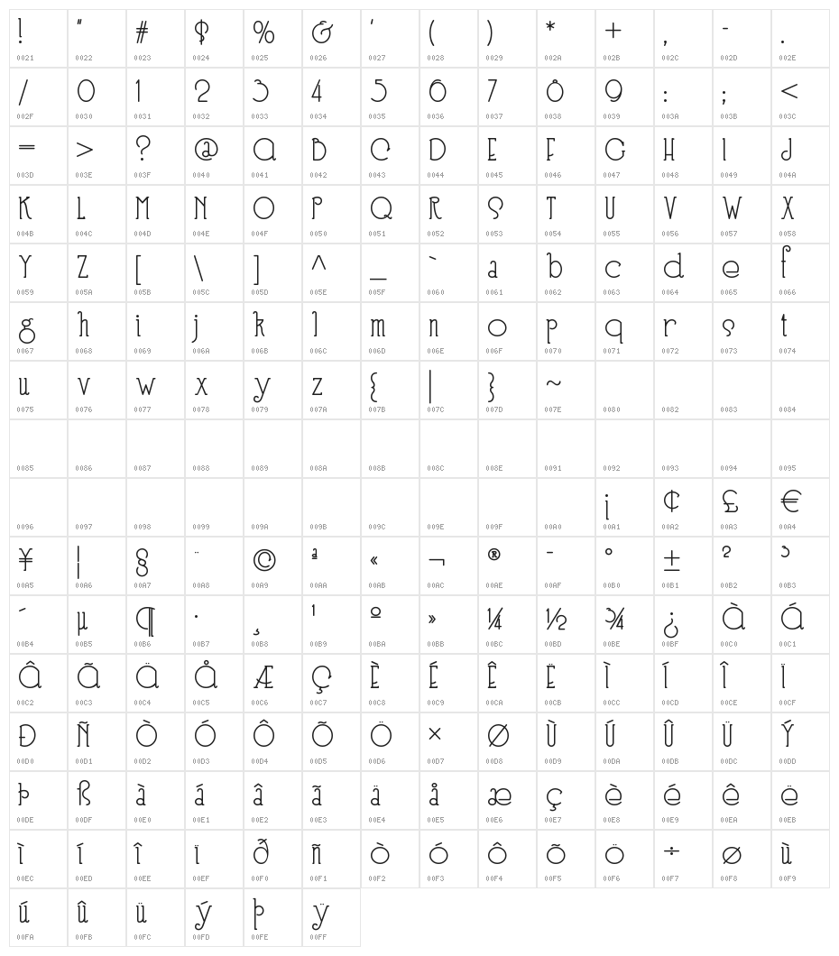 SpeedballNo3NF Character Map