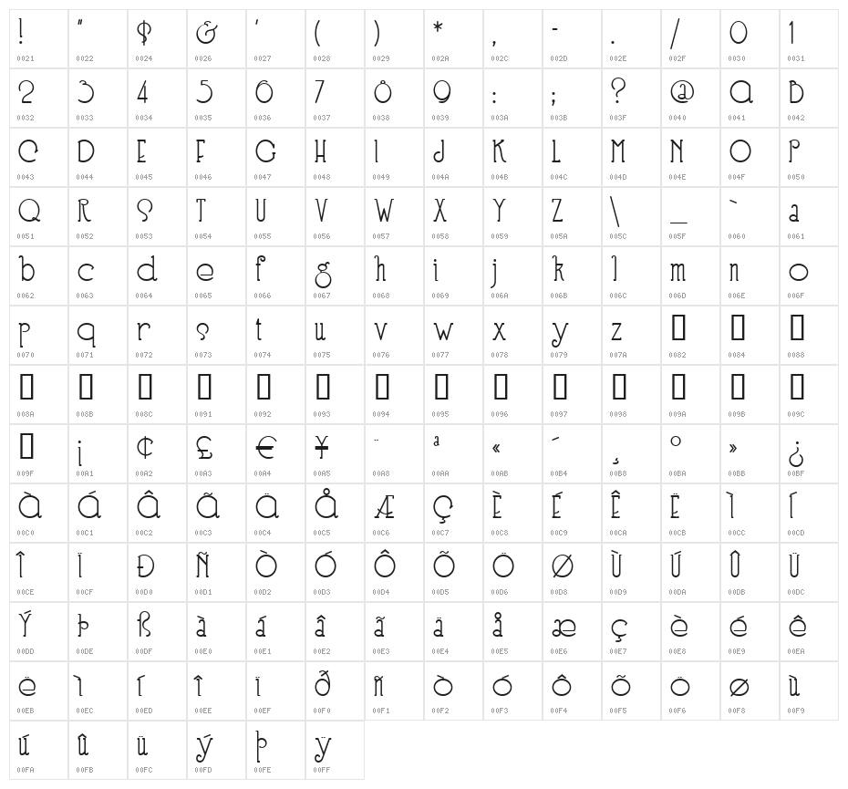 SpeedballNo3 Character Map