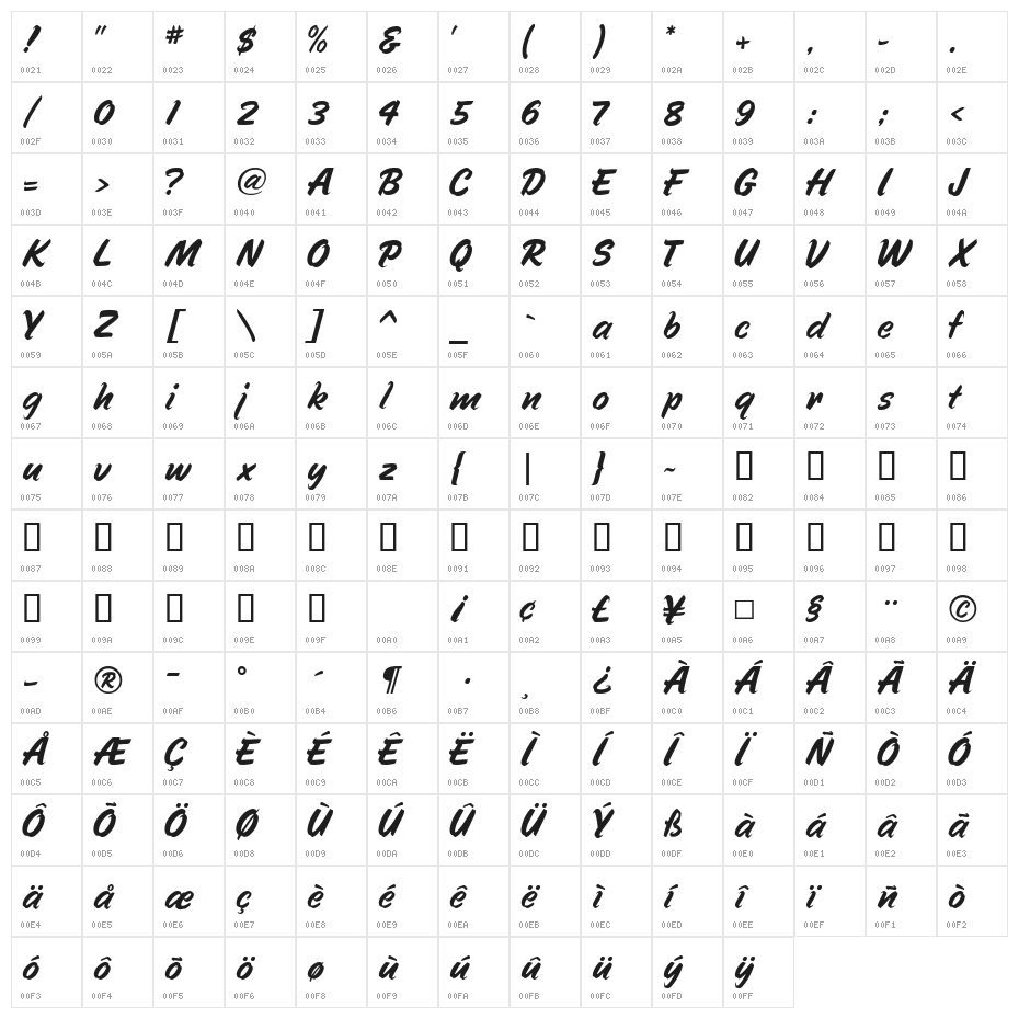 Speedline Character Map