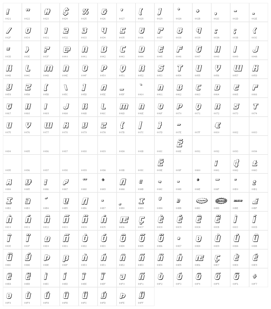 Speedwagon 3D Italic Character Map