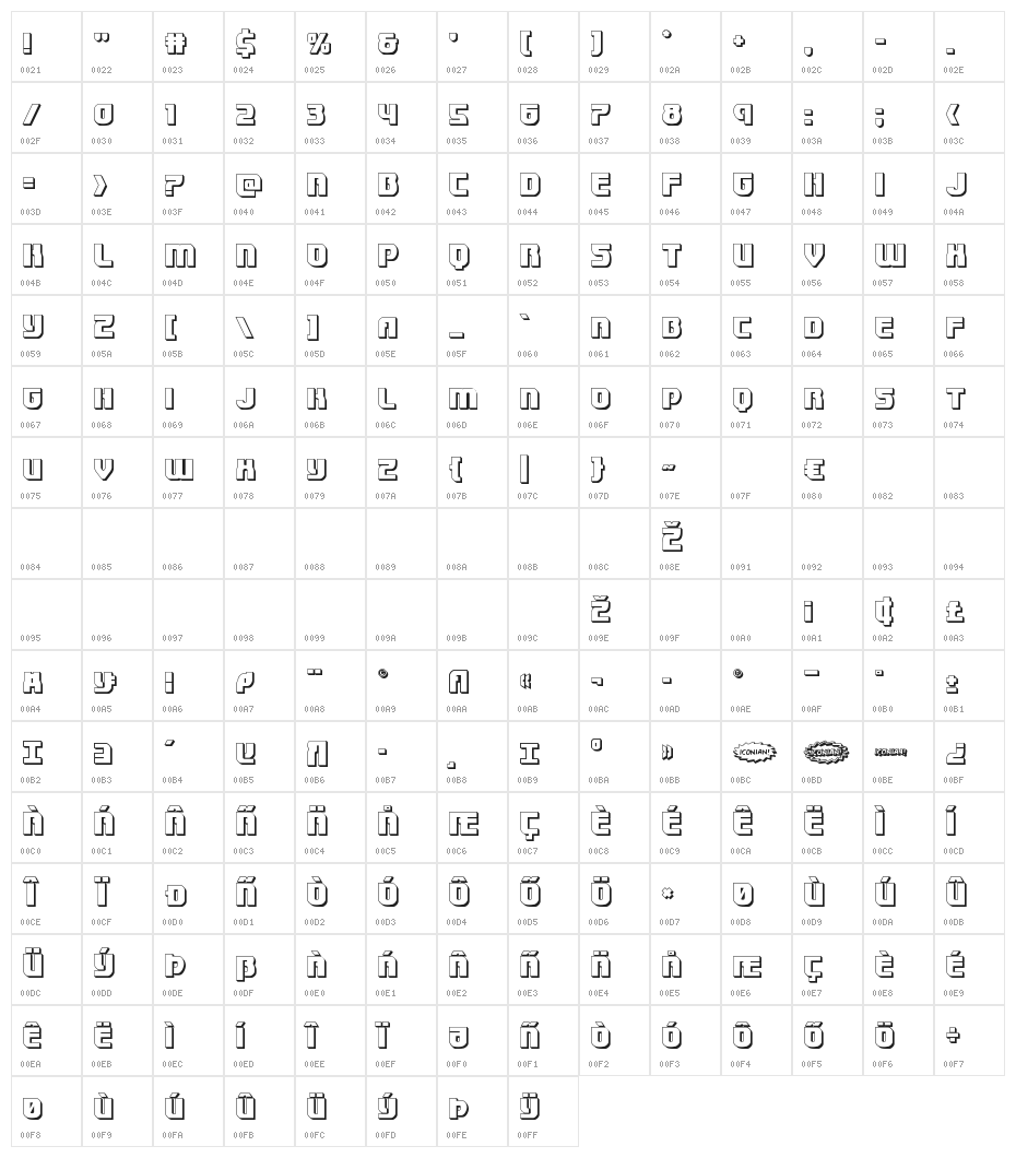 Speedwagon 3D Character Map